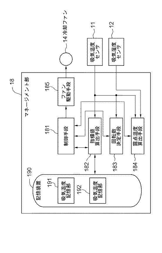 6051829-ファン制御装置 図000003