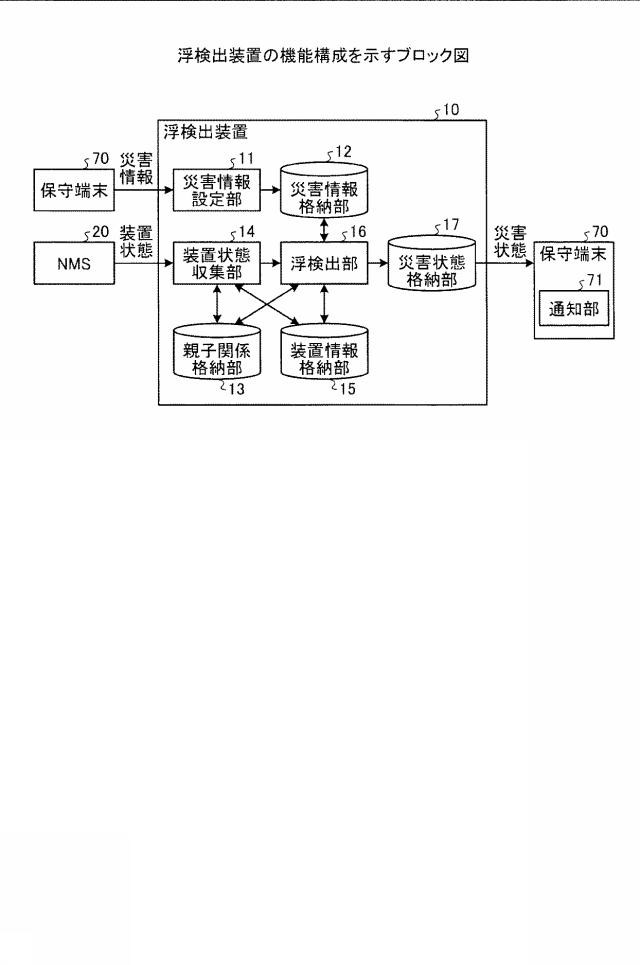 6051871-検出装置、検出システム、及び検出方法 図000003