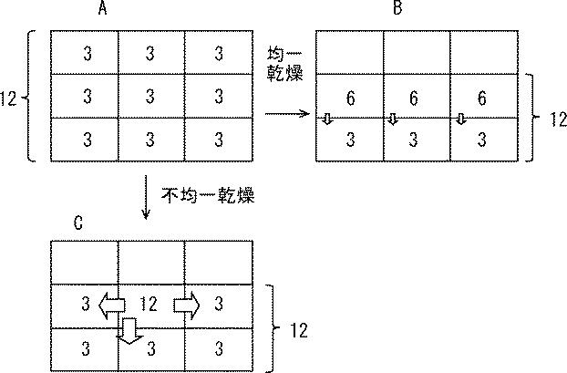 6052083-乾燥装置、乾燥方法、及び電池の製造方法 図000003