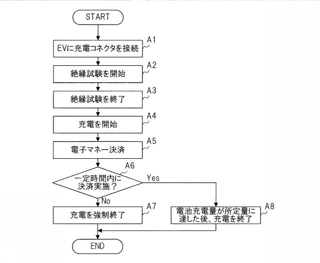 6052117-充電器、充電方法 図000003
