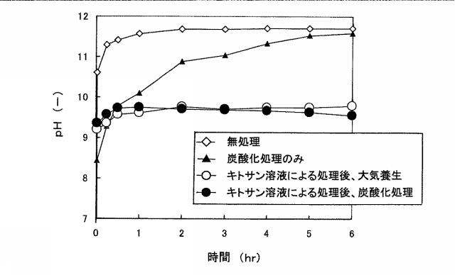 6052144-土木用資材及びその製造方法 図000003
