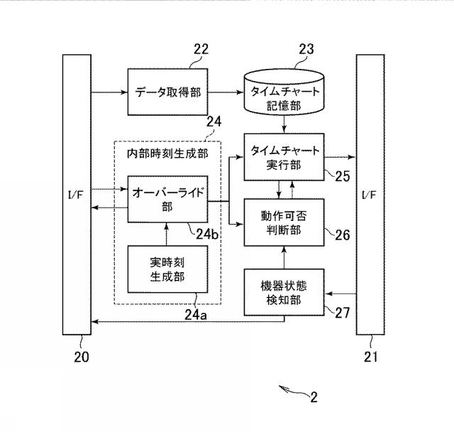 6052387-機器制御装置及び機器制御方法 図000003