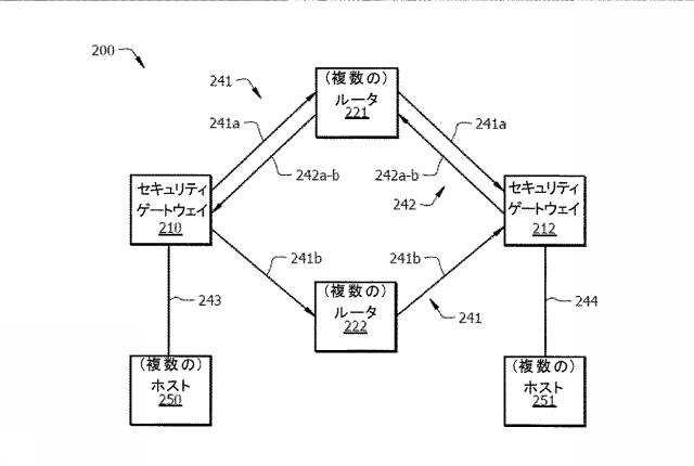 6052391-盗聴に対するＩＰｓｅｃ通信のパフォーマンス及びセキュリティの向上 図000003