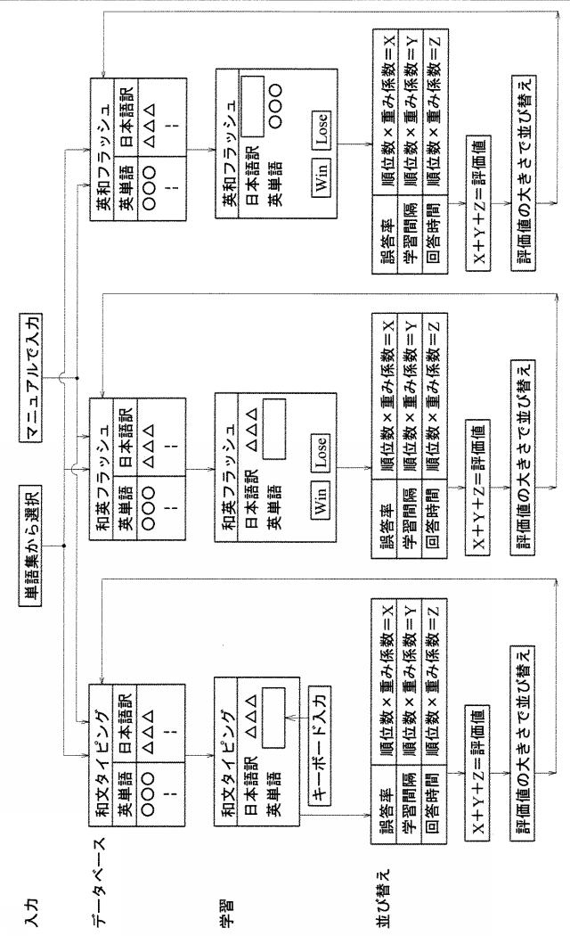 6052697-単語学習システムおよび単語学習プログラム 図000003