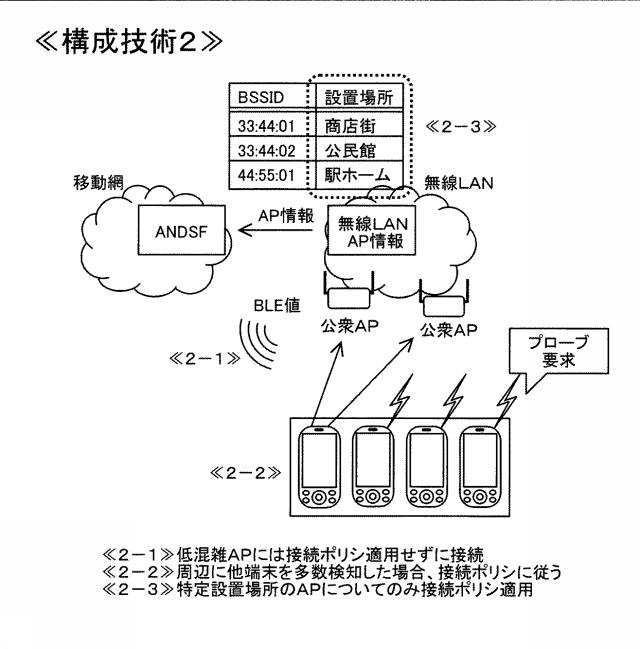 6052898-無線通信接続制御システムおよびその方法 図000003