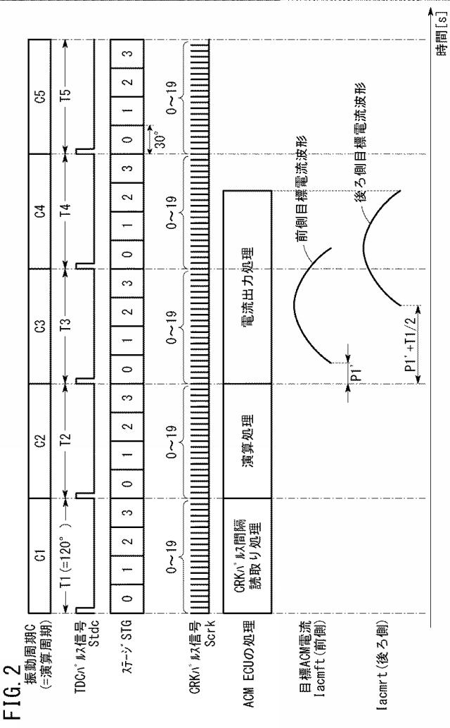 6053021-エンジンマウント制御装置及び車両 図000003