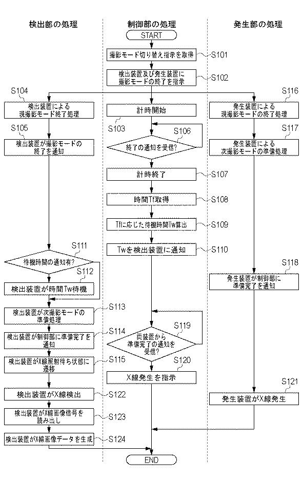 6053282-撮影制御装置、放射線撮影システム及び撮影制御方法 図000003