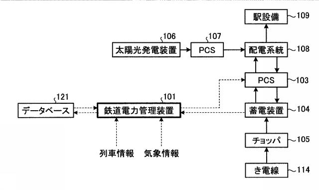 6054122-鉄道電力管理装置 図000003