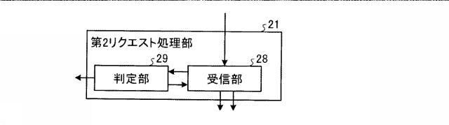 6054203-情報処理装置、デバイス制御方法及びプログラム 図000003