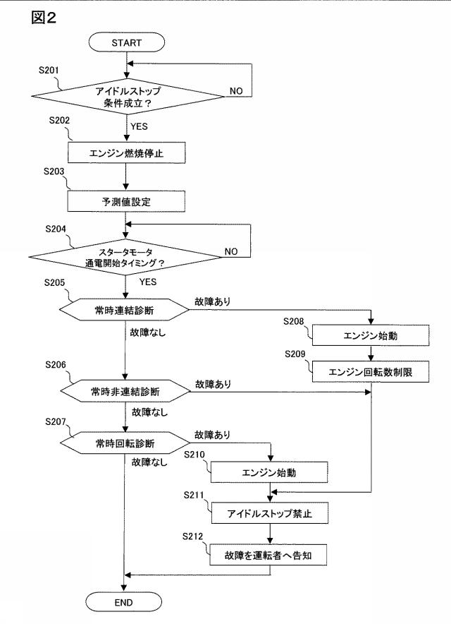 6054723-エンジン始動制御装置 図000003