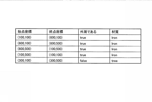 6055398-出力決定方法、出力決定装置及び出力決定プログラム 図000003