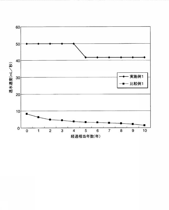 6055419-多孔質セラミックス及びその製造方法 図000003