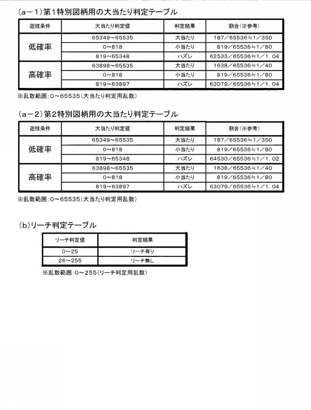6055900-遊技機 図000003