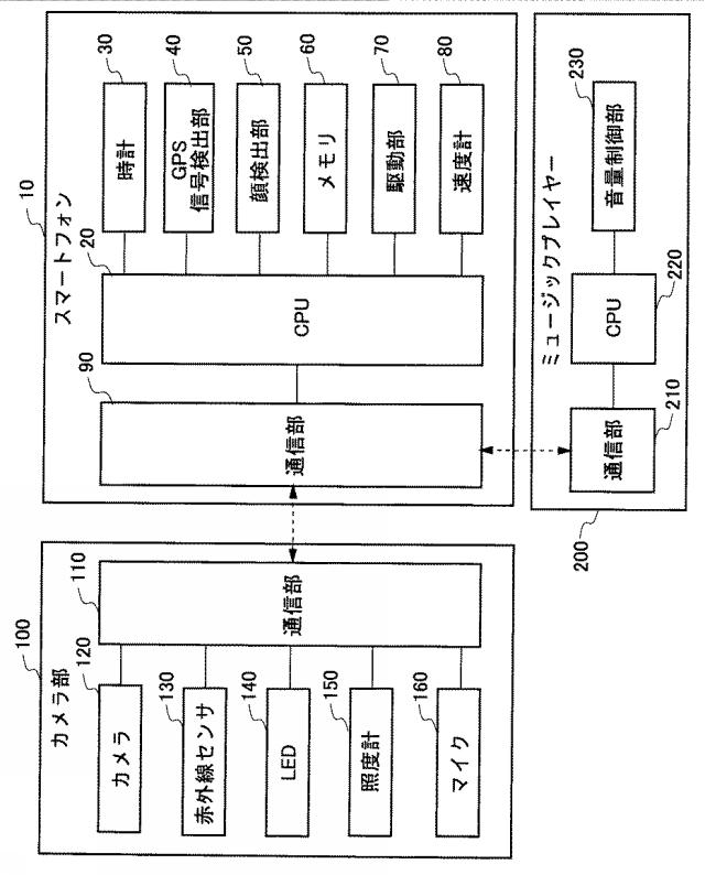 6056139-電子機器 図000003