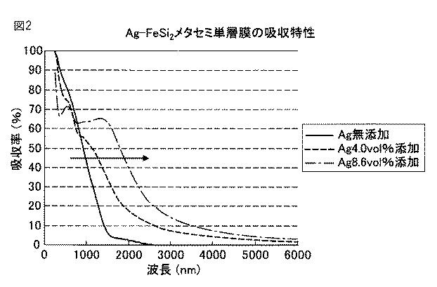 6059952-熱変換部材及び熱変換積層体 図000003