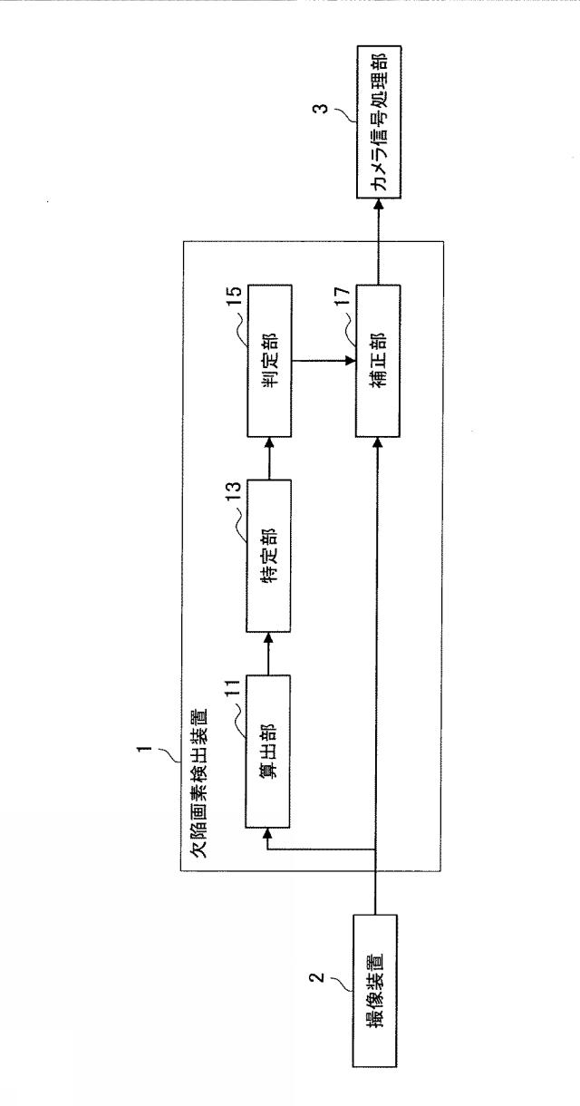 6063728-欠陥画素検出装置、欠陥画素検出方法及びプログラム 図000003