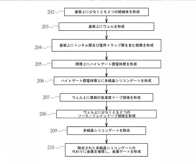 6063906-不揮発性メモリの製造方法 図000003