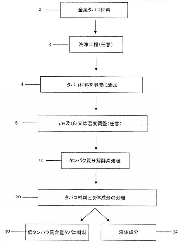 6067874-タバコ材料の処理 図000003