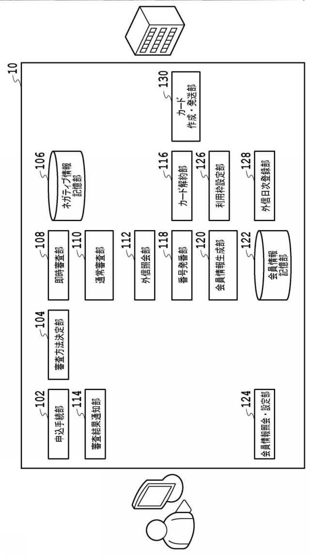 6067909-クレジットカードの即時発番システム及び即時発番方法 図000003