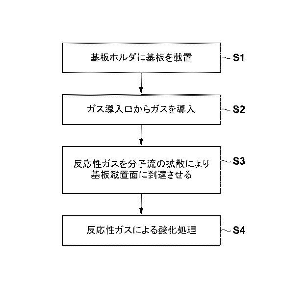 6068662-真空処理装置、真空処理方法、磁気抵抗効果素子の製造方法および磁気抵抗効果素子の製造装置 図000003