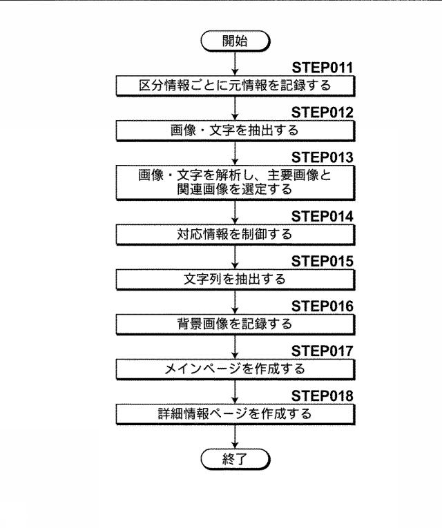 6072560-電子雑誌生成システムおよび電子雑誌生成方法並びに電子雑誌生成プログラム 図000003