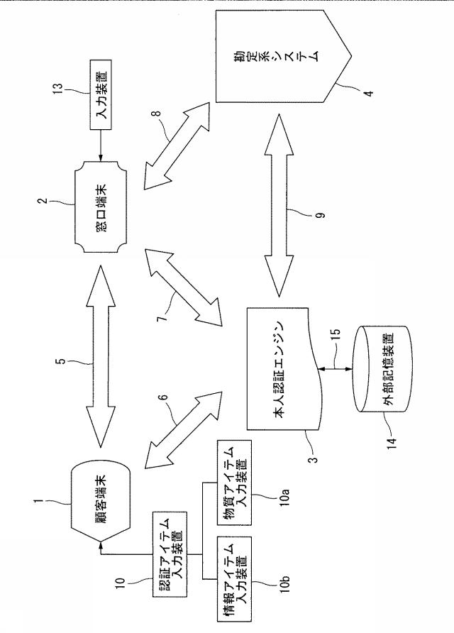 6072736-金融機関の窓口取引における本人認証システム及びその取引方法 図000003