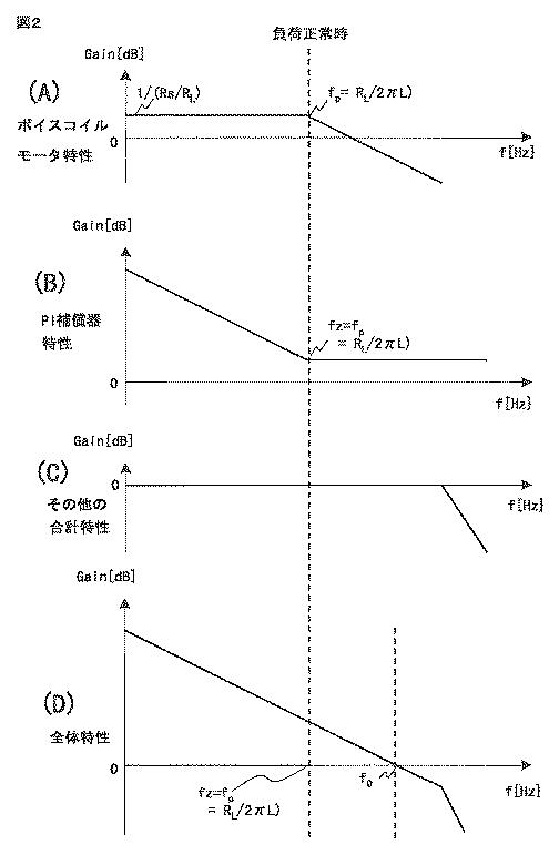 6073692-モータ駆動制御装置およびその動作方法 図000003