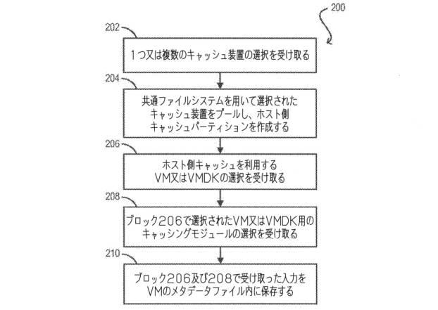 6074038-共用記憶域上にある仮想ディスクのトランスペアレントなホスト側キャッシング 図000003