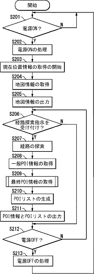 6076078-ナビゲーション装置、ナビゲーション方法、およびプログラム 図000003