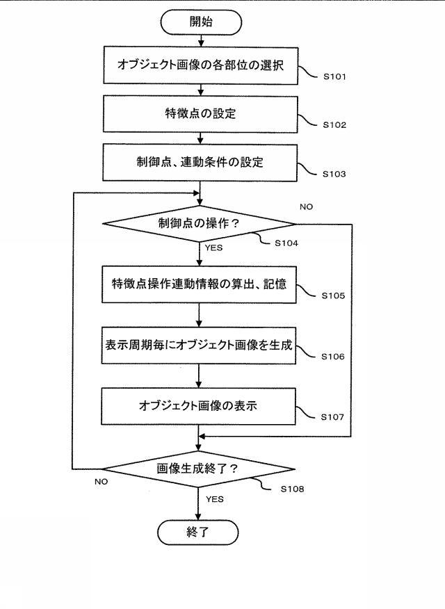 6076452-画像生成プログラム、及び、パチンコ遊技機、スロットマシン、又は、ゲーミングマシンを含む遊技機 図000003