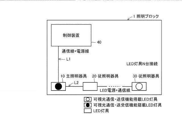 6077310-トンネル照明システム 図000003