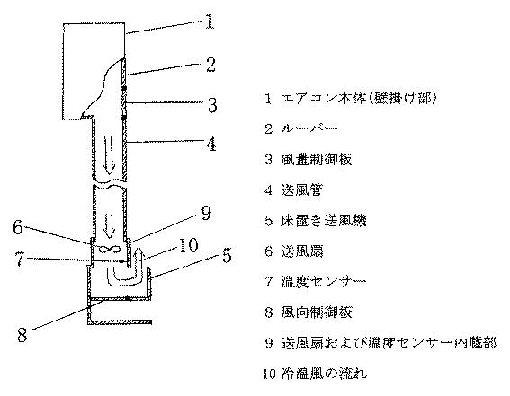 6080019-壁面の上部および床上部に送風機能を有するエアコン 図000003