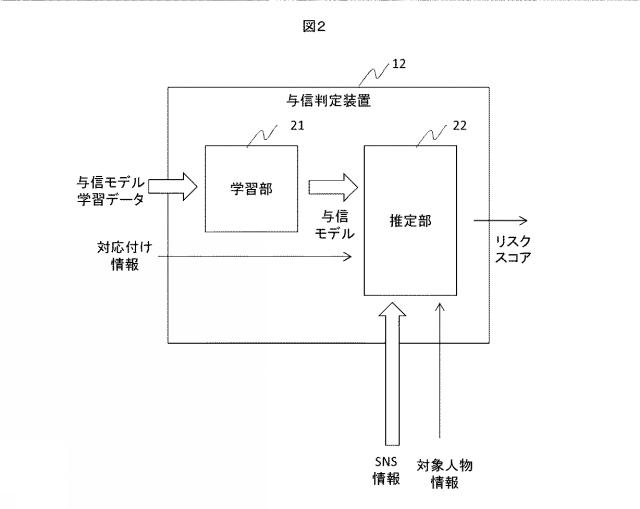 6084102-ソーシャルネットワーク情報処理装置、処理方法、および処理プログラム 図000003