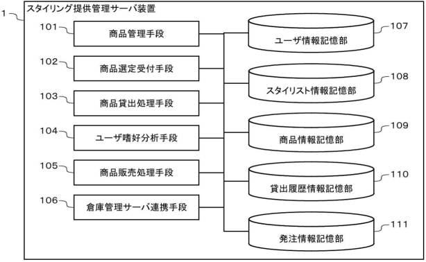 6085017-スタイリング提供システム 図000003