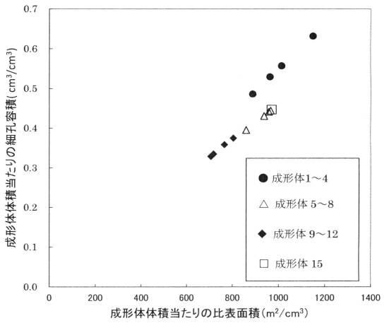 6085336-活性炭成形体、および該活性炭成形体の製造方法、並びに該活性炭成形体を用いた吸着材、および吸蔵材 図000003