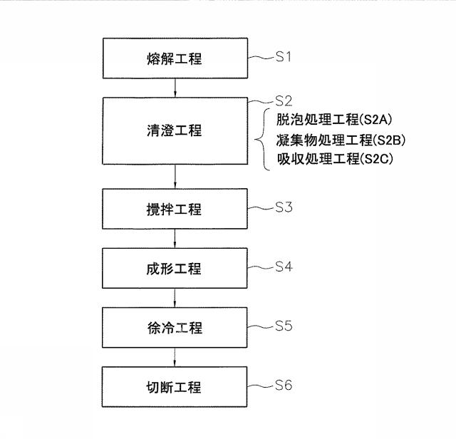 6088056-ガラス基板の製造方法、ガラス基板、及びガラス基板積層体 図000003