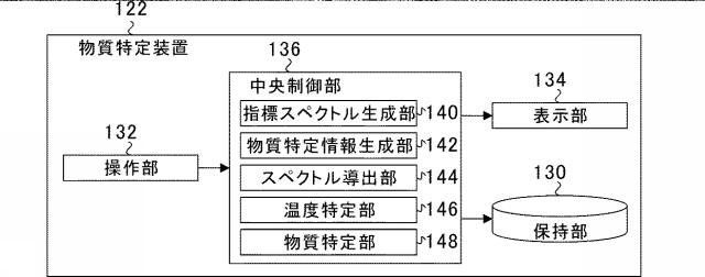 6095901-物質特定装置および物質特定方法 図000003