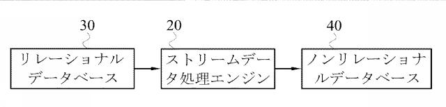 6099712-ビッグストリームデータのリアルタイム処理方法、ストリームデータ処理エンジン及びビッグストリームデータのリアルタイム処理システム 図000003