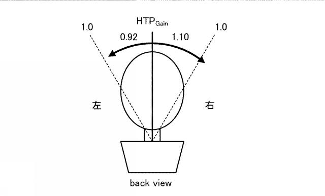 6105383-耳石器の機能を検査する方法 図000003