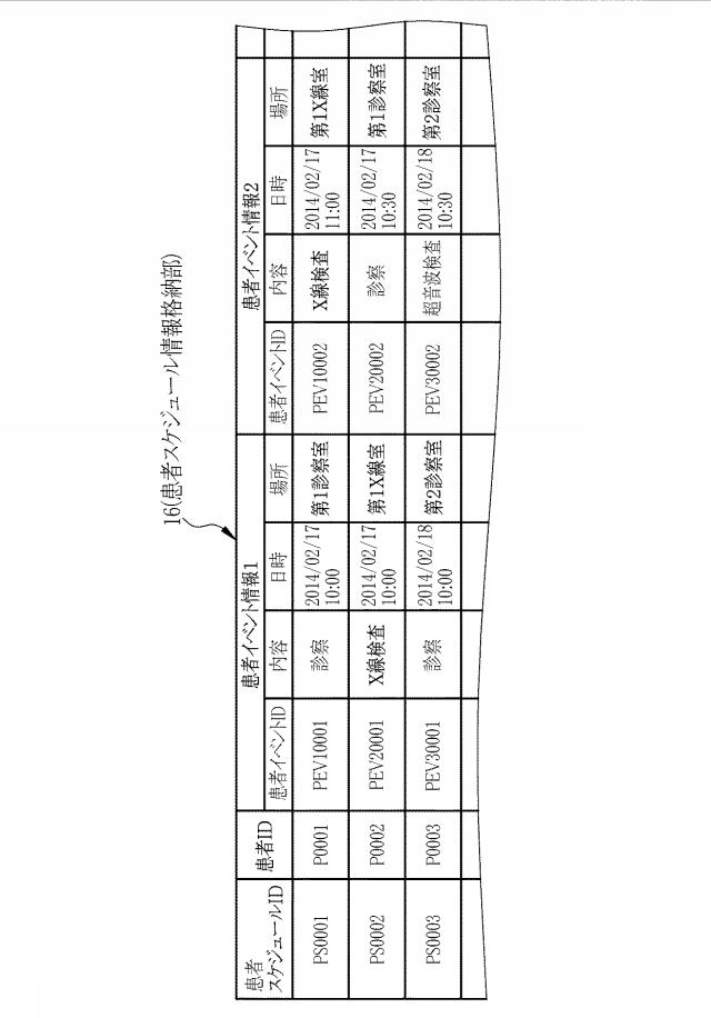 6129771-チーム医療支援装置、チーム医療支援装置の制御方法、チーム医療支援プログラム、及びチーム医療支援システム 図000003