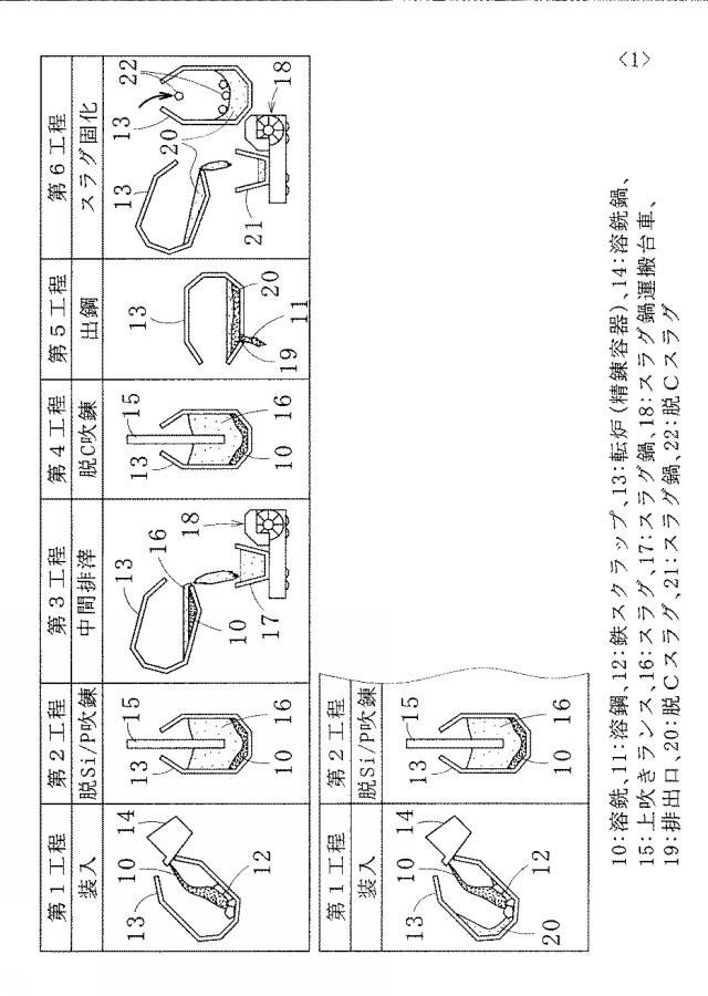 6136379-溶鋼製造方法 図000003