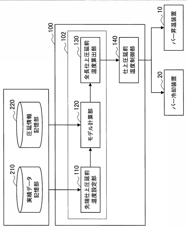 6136544-仕上圧延前温度算出方法、仕上圧延前温度制御方法、仕上圧延前温度算出装置および仕上圧延前温度制御装置 図000003