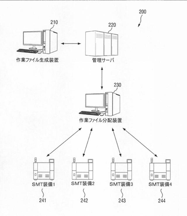 6138195-データ管理装置及び方法 図000003