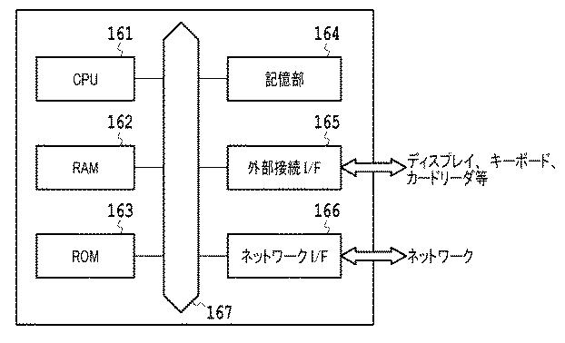 6138975-クーポン発行装置、クーポン発行システム、クーポン発行方法およびプログラム 図000003