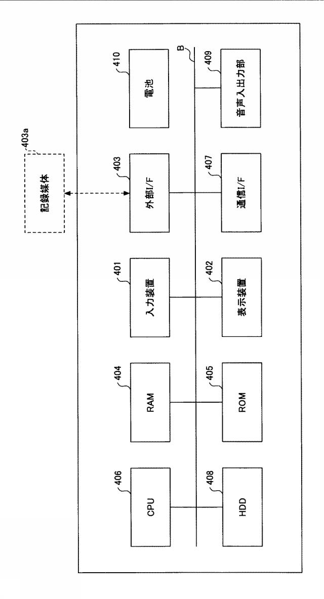 6142067-情報処理装置及びプログラム 図000003