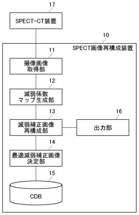 6143533-核医学画像再構成装置、核医学画像再構成方法、及びプログラム 図000003