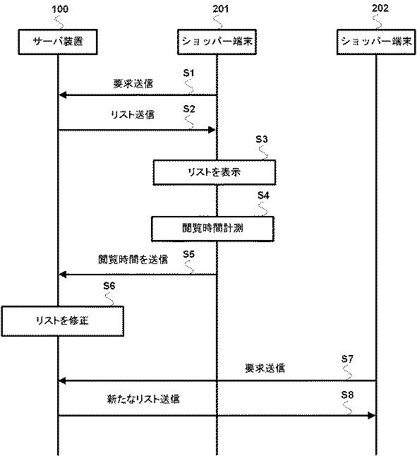 6147904-サーバ装置、制御方法、及び、プログラム 図000003