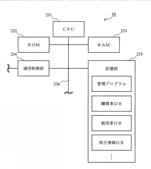 6151455-支援装置、支援方法およびプログラム 図000003