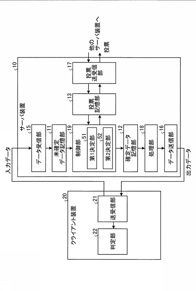 6158425-情報処理システム、サーバ装置、情報処理方法およびプログラム 図000003