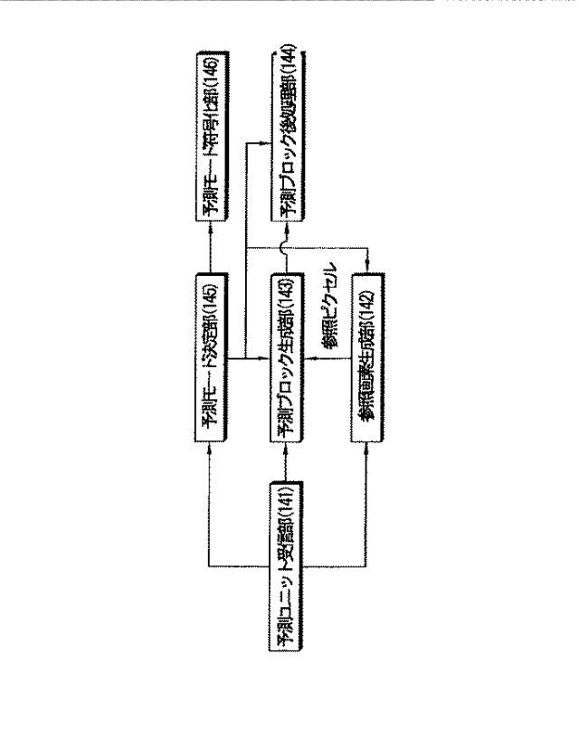 6158995-映像復号化装置 図000003